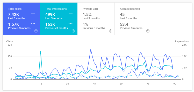 content plan creation services success case study