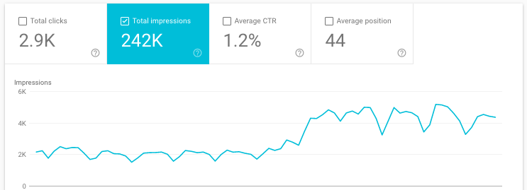 content plan creation services researched post goes live